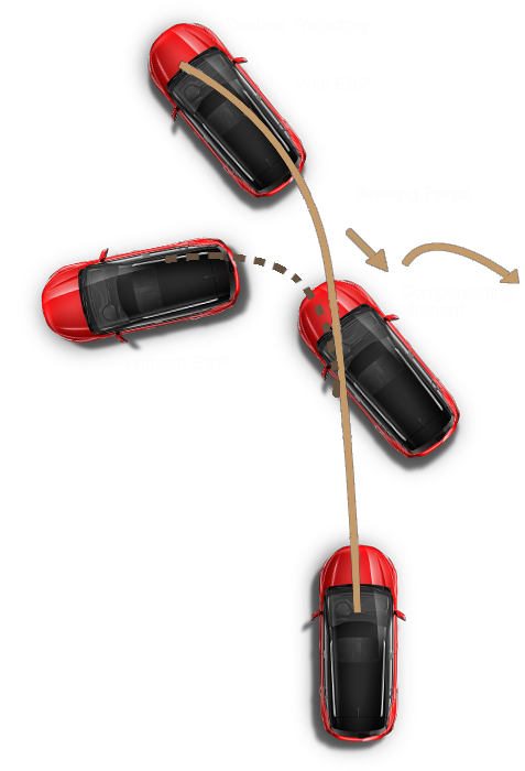 Чіткість траєкторії JS4 у повороті досягається завдяки просунутій системі Bosch 9.3ESP system