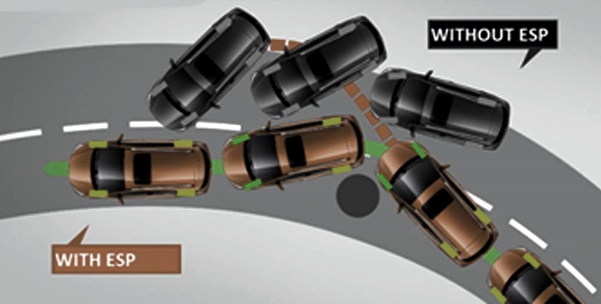 розширені функції безпеки