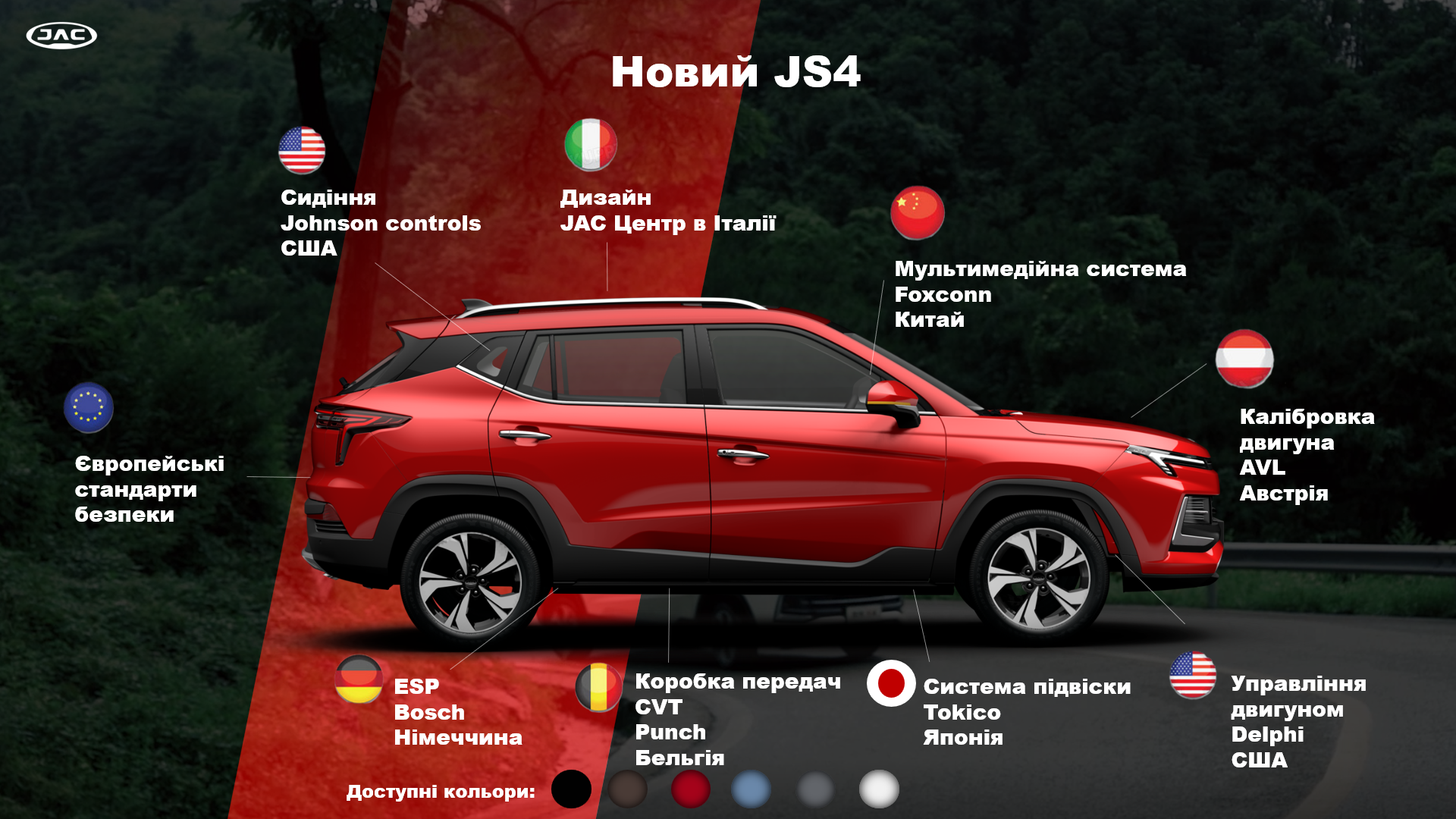Якість основних вузлів та агрегатів JS4