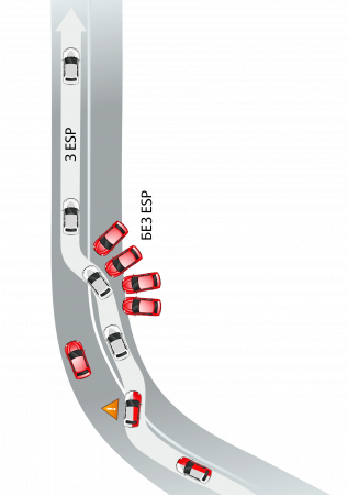 Функції безпеки